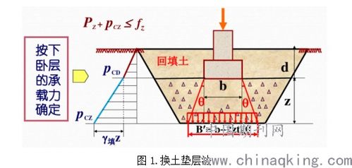 建筑施工技术实训注意事项