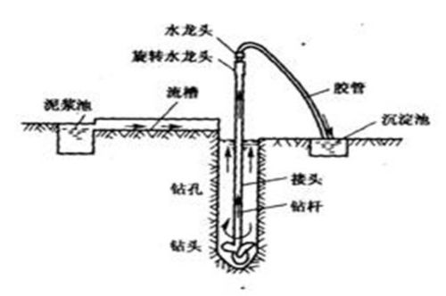 施工环境岩石钻孔作业注意事项