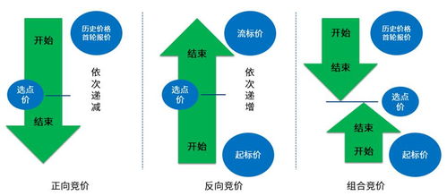 三点组合使用注意事项