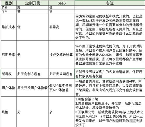 外包工程注意事项