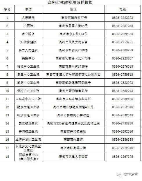核酸,提取,注意事项,病毒