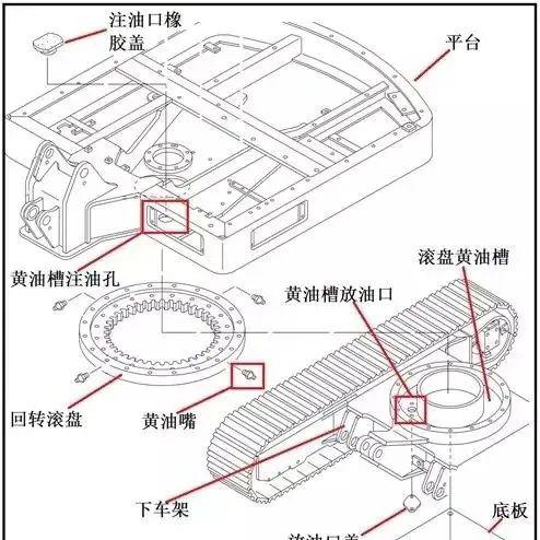 注意事项,维护,设备