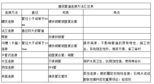 施工技术,实训,注意事项,建筑