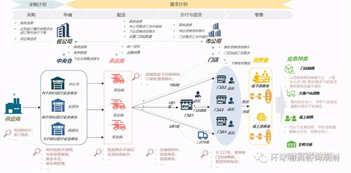 网络规划注意事项
