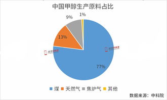 甲醇的使用注意事项,甲醇炉灶使用注意事项,甲醇安全使用注意事项