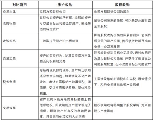 收购企业财务注意事项