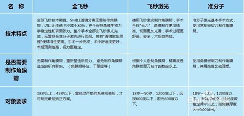 眼近视做手术注意事项