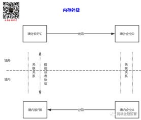 保外,注意事项,业务