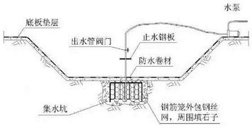 砂质基坑降水注意事项