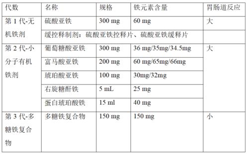 蔗糖,注意事项
