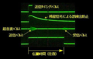 超声波测距仪制作的注意事项