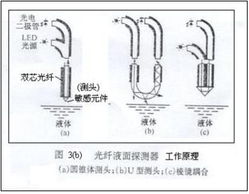 位移,光纤,传感器,注意事项