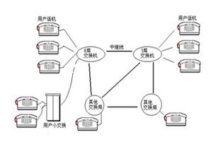 无线网络扩展的注意事项