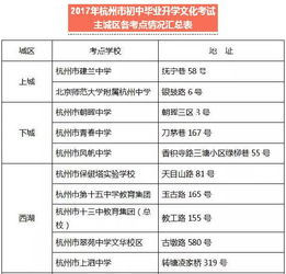 中考注意事项和应试技巧,中考注意事项(必读),体育中考注意事项