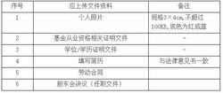 私募基金投资注意事项,面试私募基金注意事项,私募基金备案须知