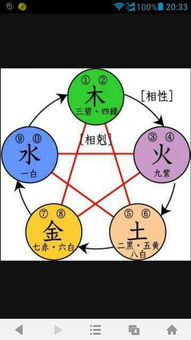 注意事项,星座