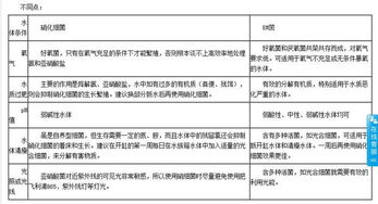 em菌使用注意事项