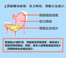 多巴胺的用药注意事项