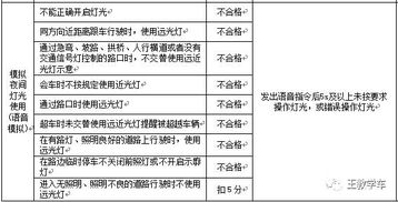 科目,注意事项,电子