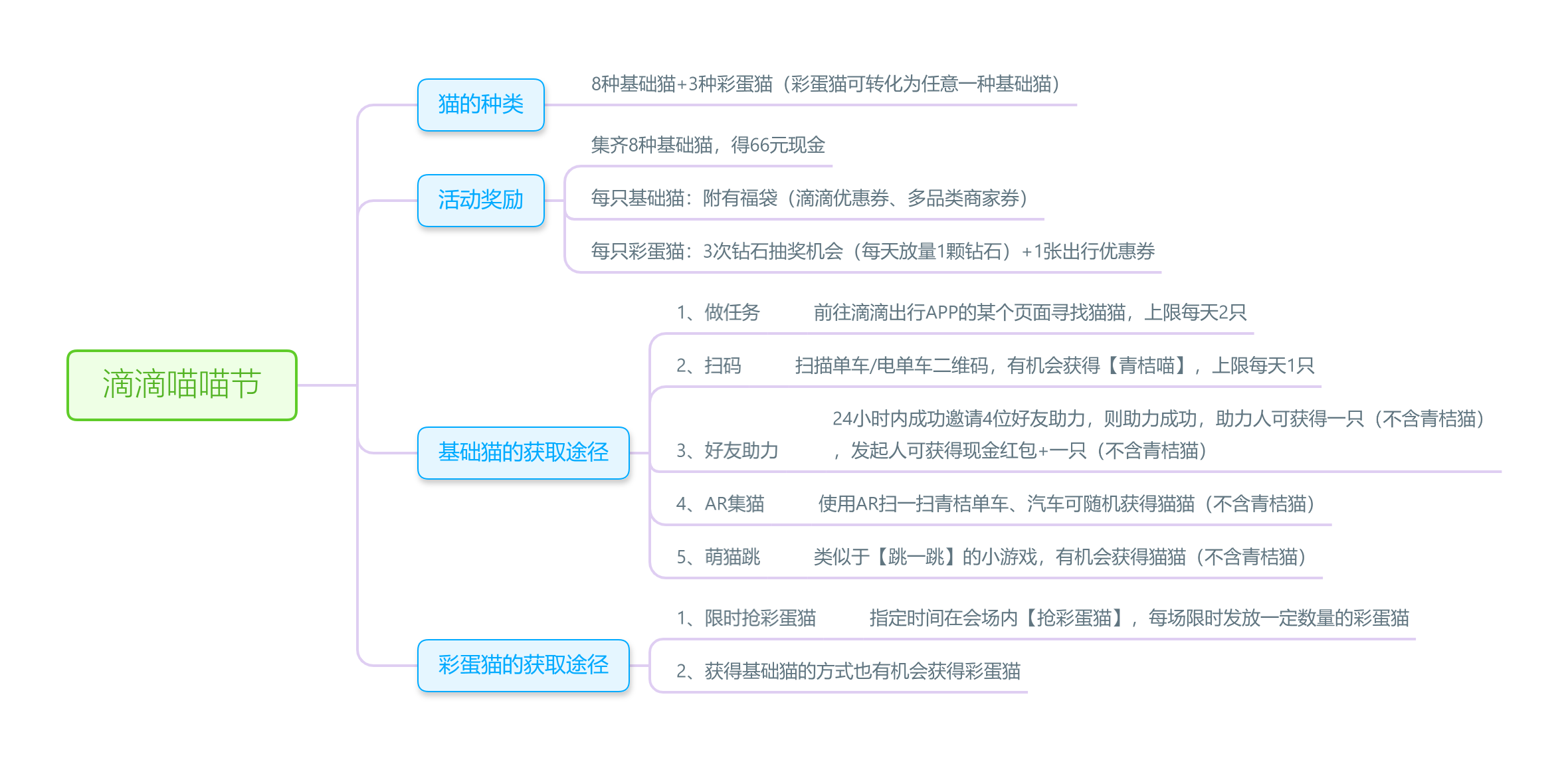 滴滴喵喵节.png