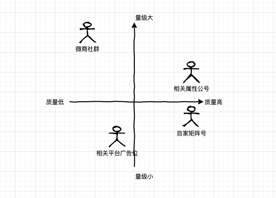 从0到1裂变解析，真金白银烧出来的故事与经验。