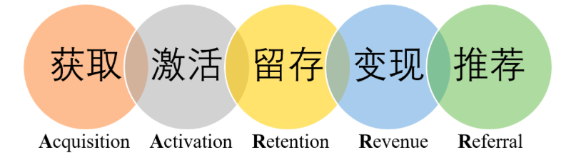 从0到1裂变解析，真金白银烧出来的故事与经验。