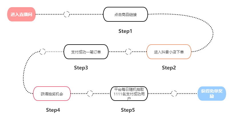 用户路径.png