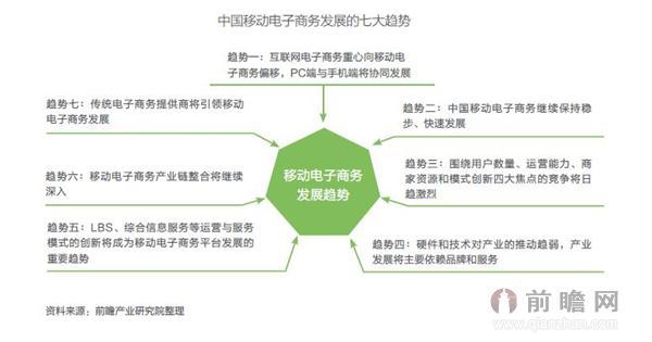 电子商务有什么坏处？