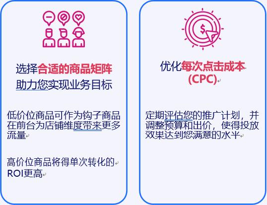 CVR是电商的核心吗