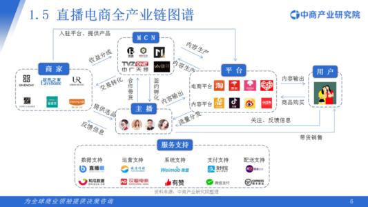电商直播有哪些优势