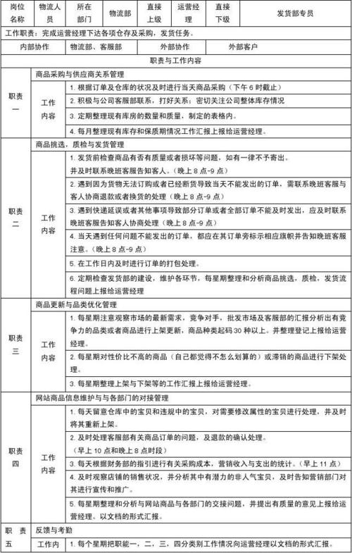 电子商务岗位职责介绍