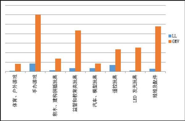 电子商务发展前景怎么样？