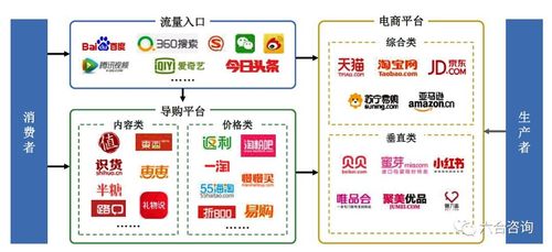 啥叫电商平台