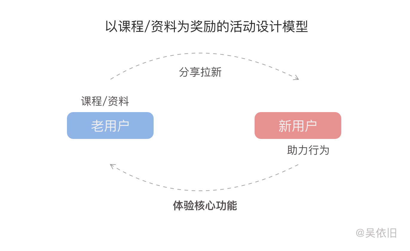设计模型.png