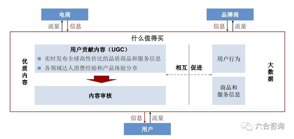 电商平台有哪些盈利模式