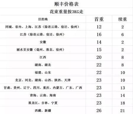 顺丰的收费标准是多少？