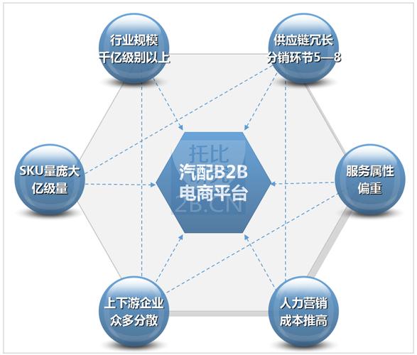 环球资源网属于 水平B2B电子商务模式还是垂直B2B电子商务模式