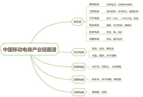 电商属于什么行业类型？