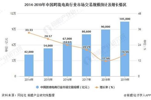 我国跨境电商发展的基本情况