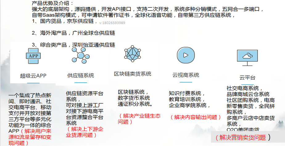 爆料传统企业通过社交电商新零售，火爆商业模式月销千万的技巧？