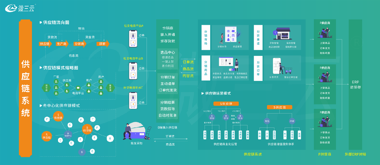 爆料传统企业通过社交电商新零售，火爆商业模式月销千万的技巧？