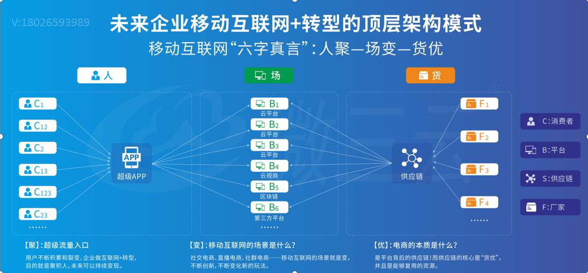 爆料传统企业通过社交电商新零售，火爆商业模式月销千万的技巧？