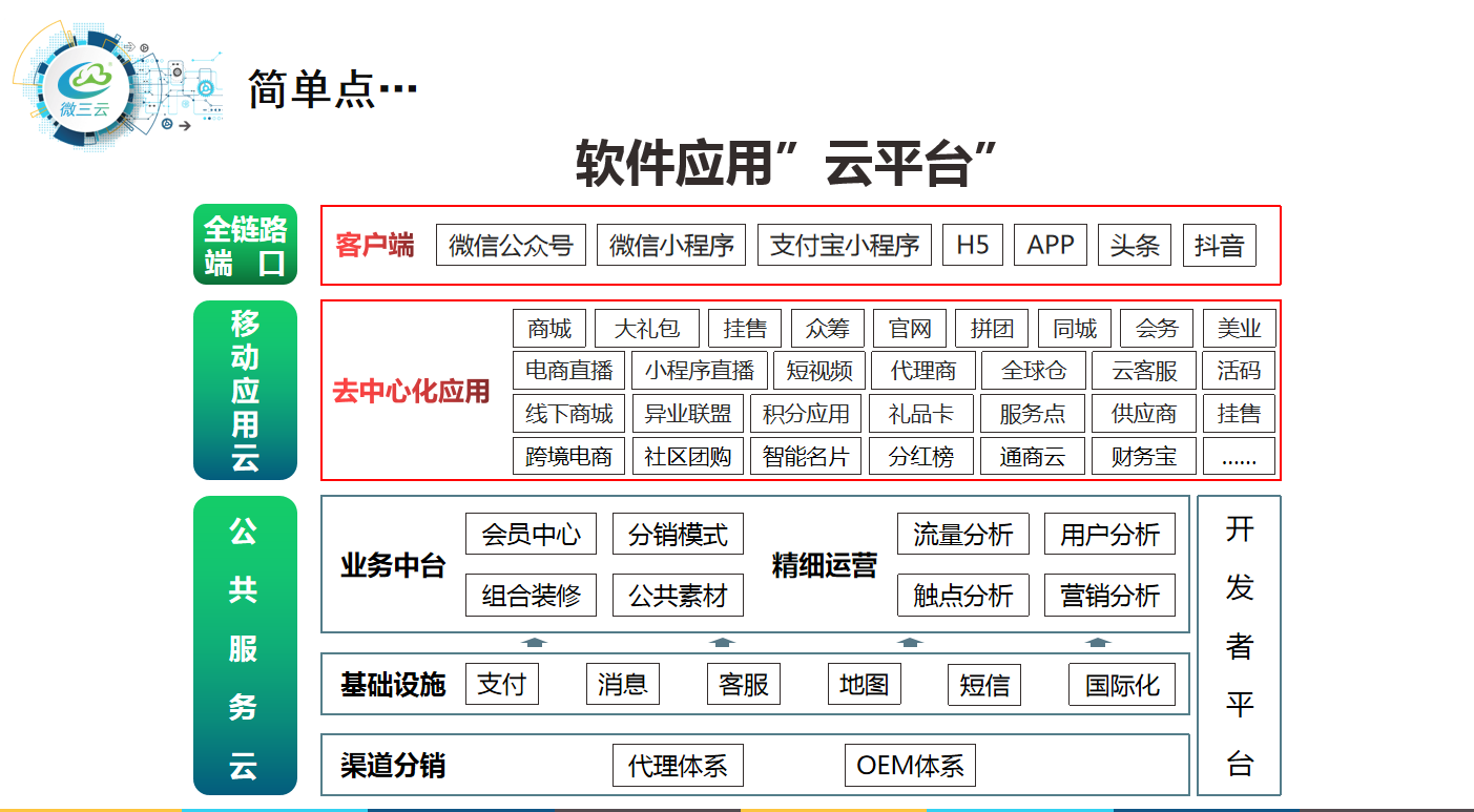 爆料传统企业通过社交电商新零售，火爆商业模式月销千万的技巧？