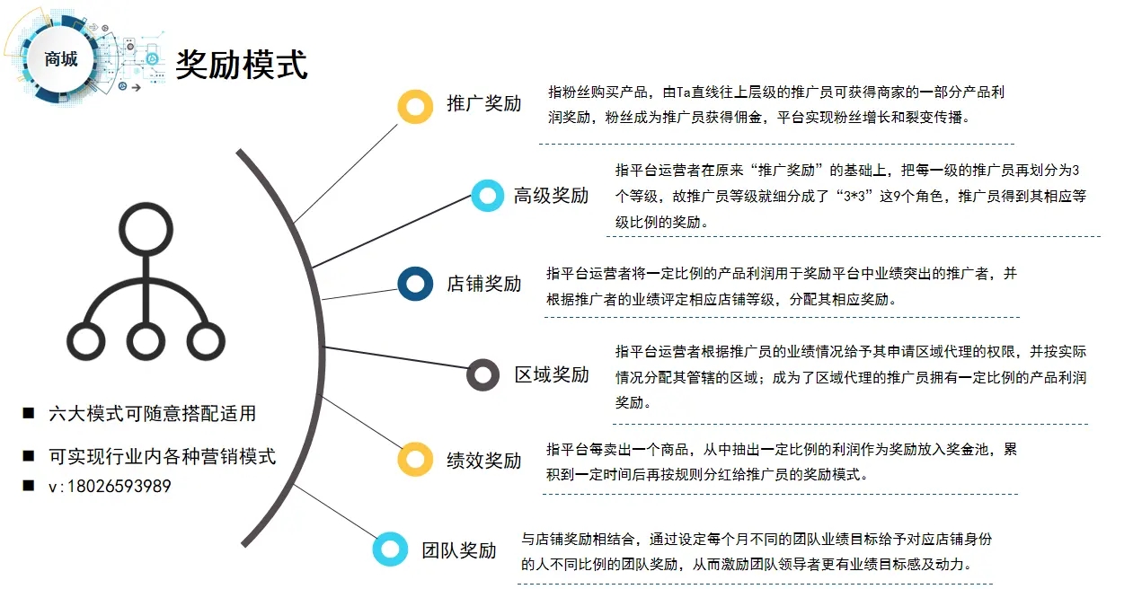 爆料传统企业通过社交电商新零售，火爆商业模式月销千万的技巧？