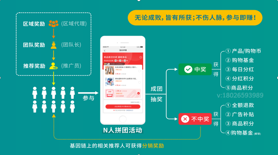 爆料传统企业通过社交电商新零售，火爆商业模式月销千万的技巧？