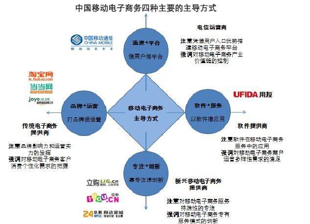 电子商务优势有哪些？
