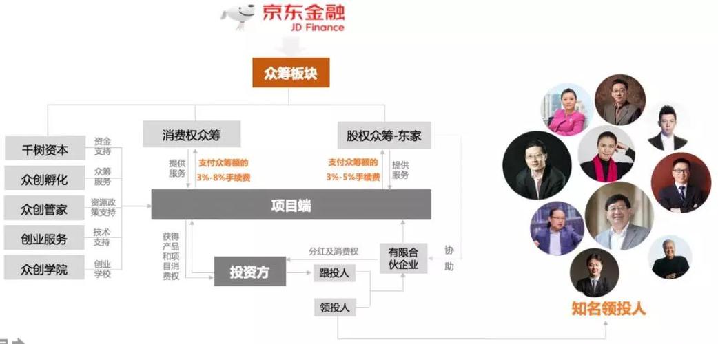 淘宝众筹是什么意思，要详细的，懂的来，