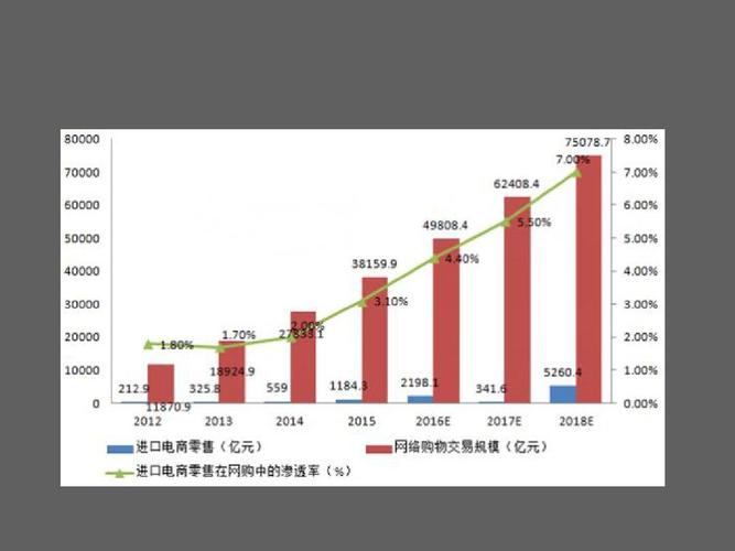 电子商务的现状和未来是什么？