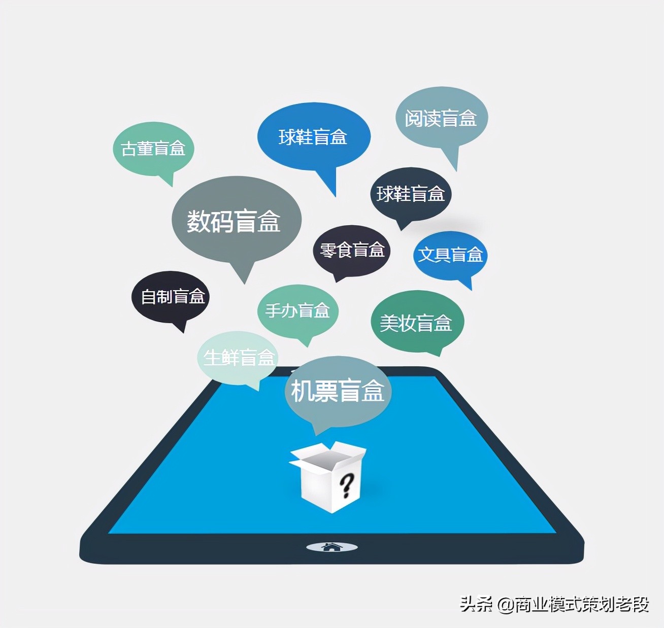 盲盒电商模式为什么那么火？