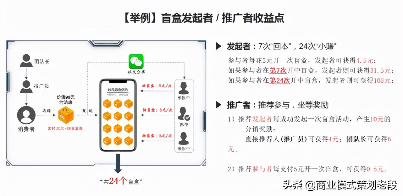 盲盒电商模式为什么那么火？